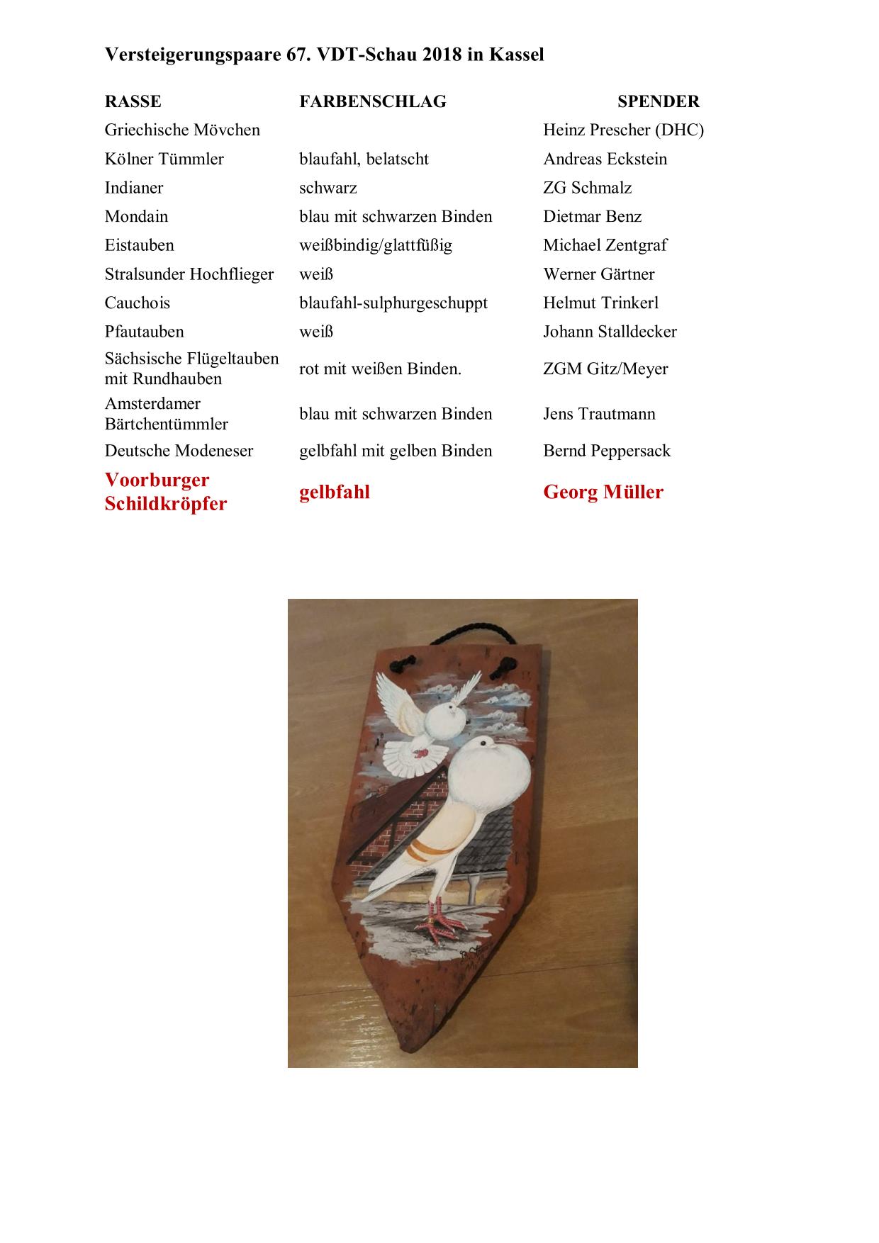 Müller Kassel Liste 01