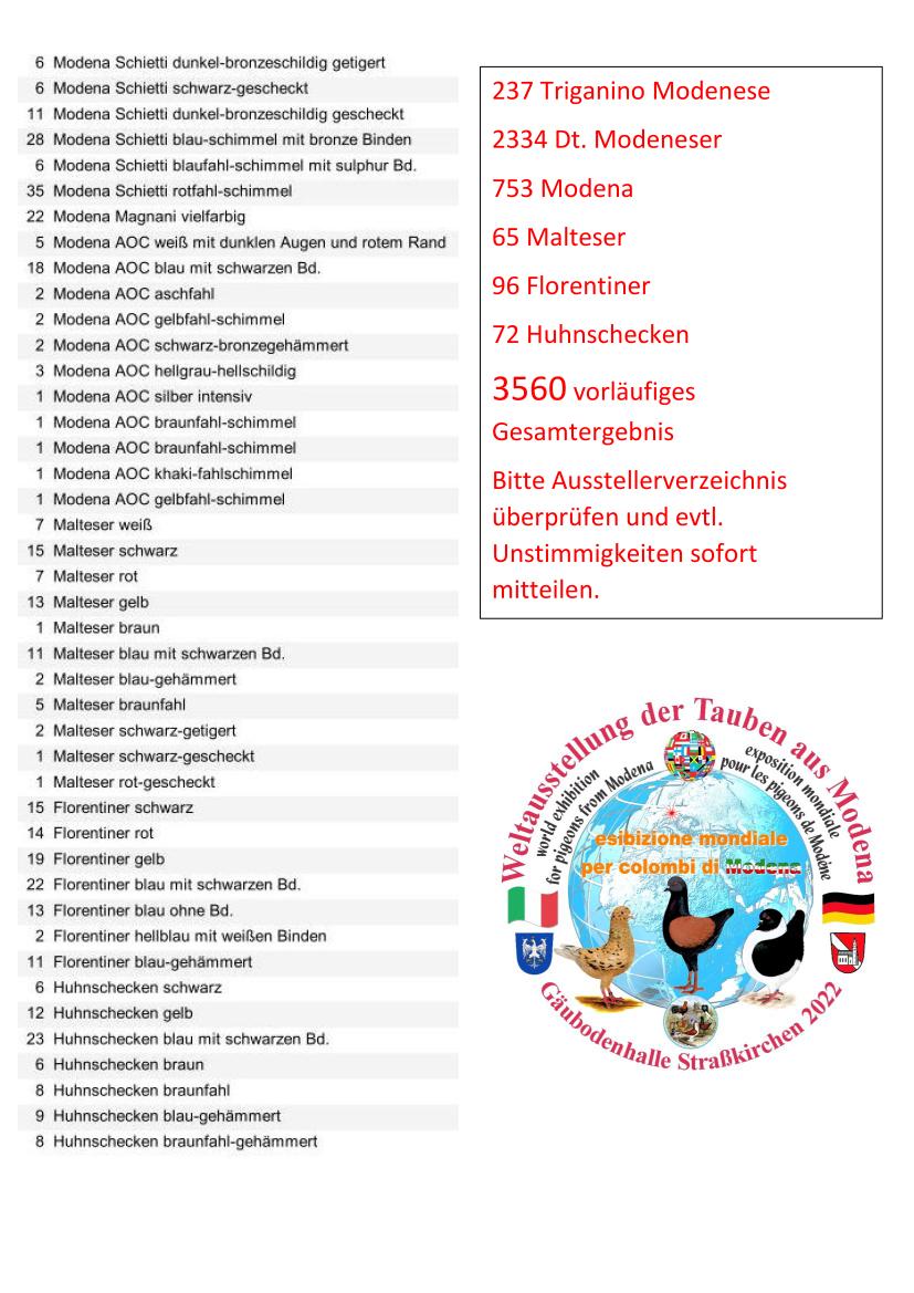 Meldezahlen 08.09.2022 03