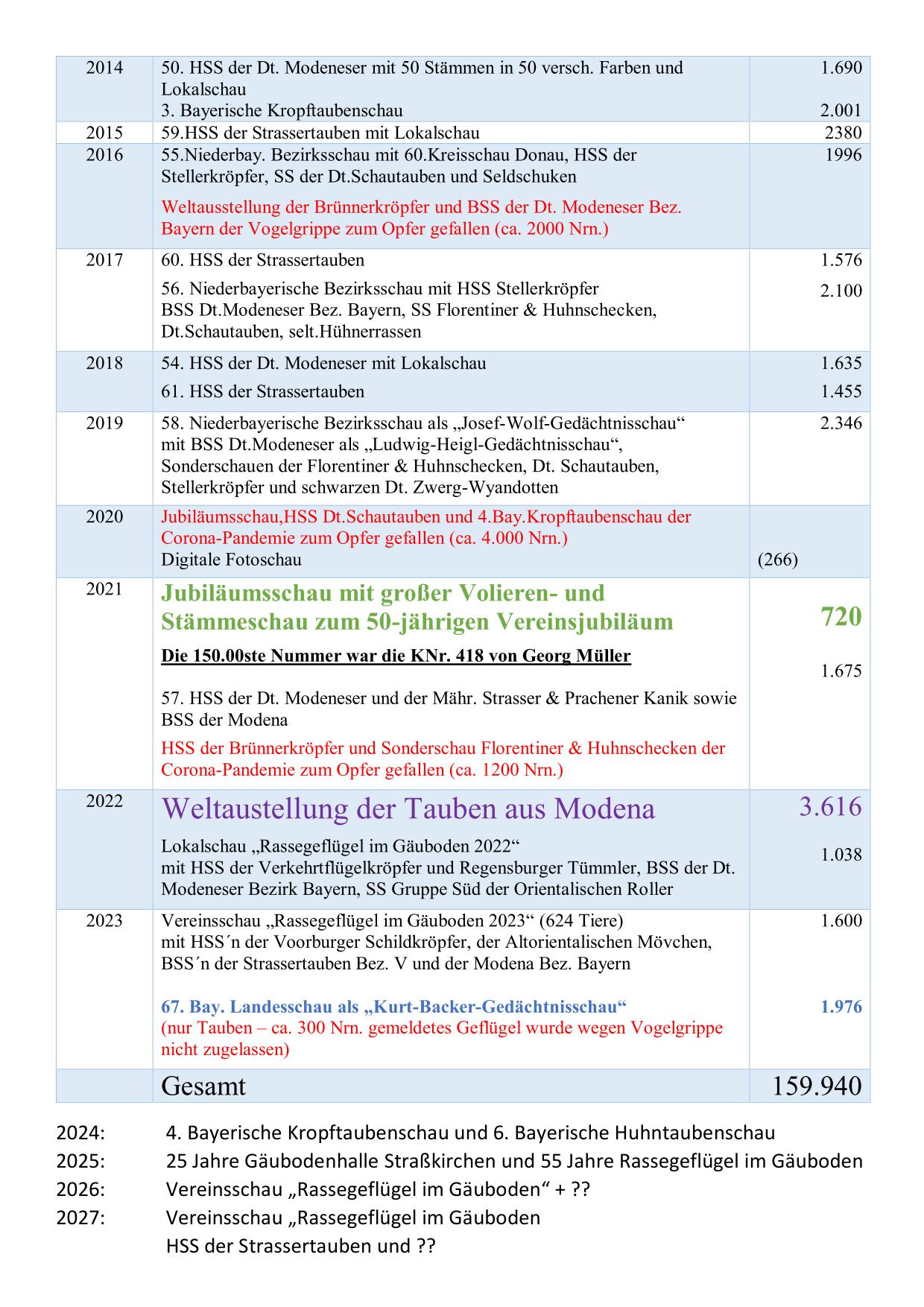 Bisher durchgeführte Ausstellungen 02