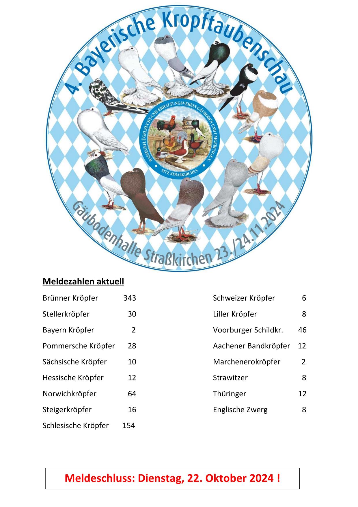 Meldezahl aktuell 1810 01