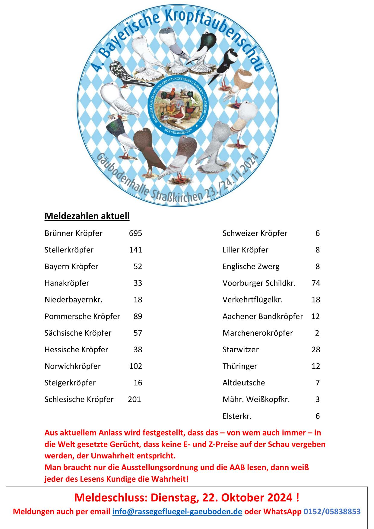 Meldezahl aktuell 2110 01